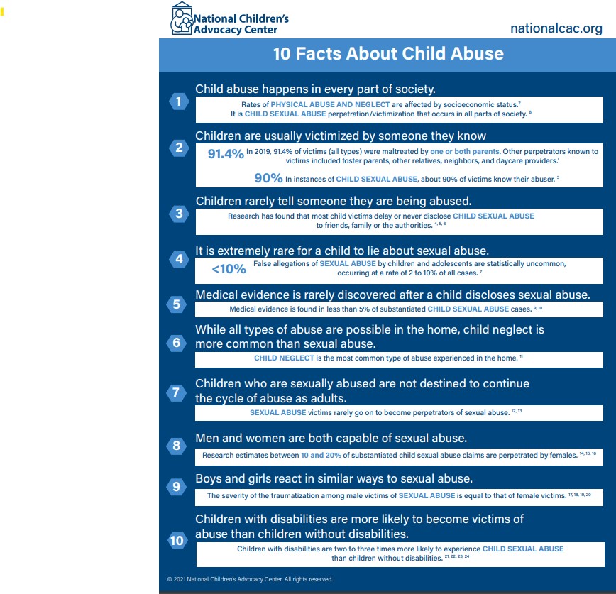 Child Abuse Facts